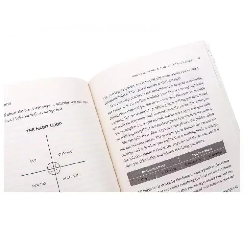 Атомные привычки Джеймса Клира – обзор и цена Electronics Repair Book